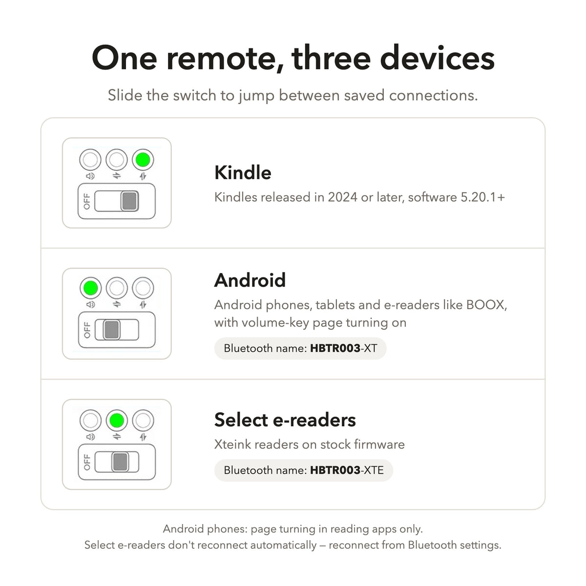 Keycap Page Turner for Kindle & E-Readers — three Bluetooth modes